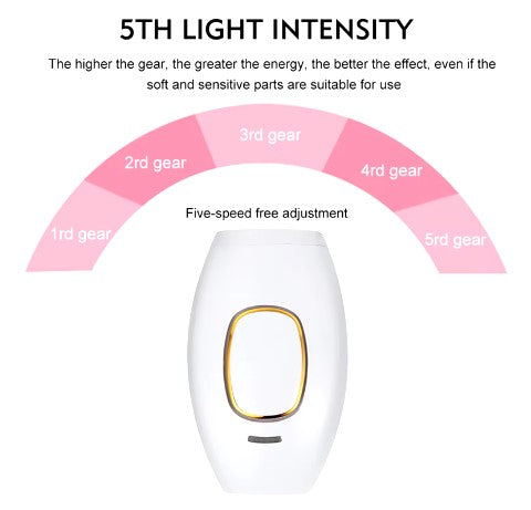 LumiTouch Laser Hair Removal Device