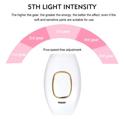 LumiTouch Laser Hair Removal Device